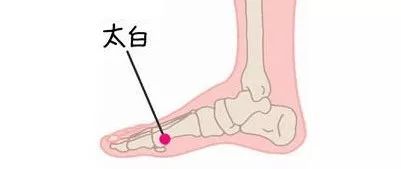 三个穴位助你祛湿 1,太白穴 太白穴是脾经的原穴