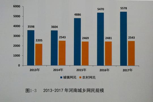 农村人口管理_大数据解析城市 农村人口各职业类型构成