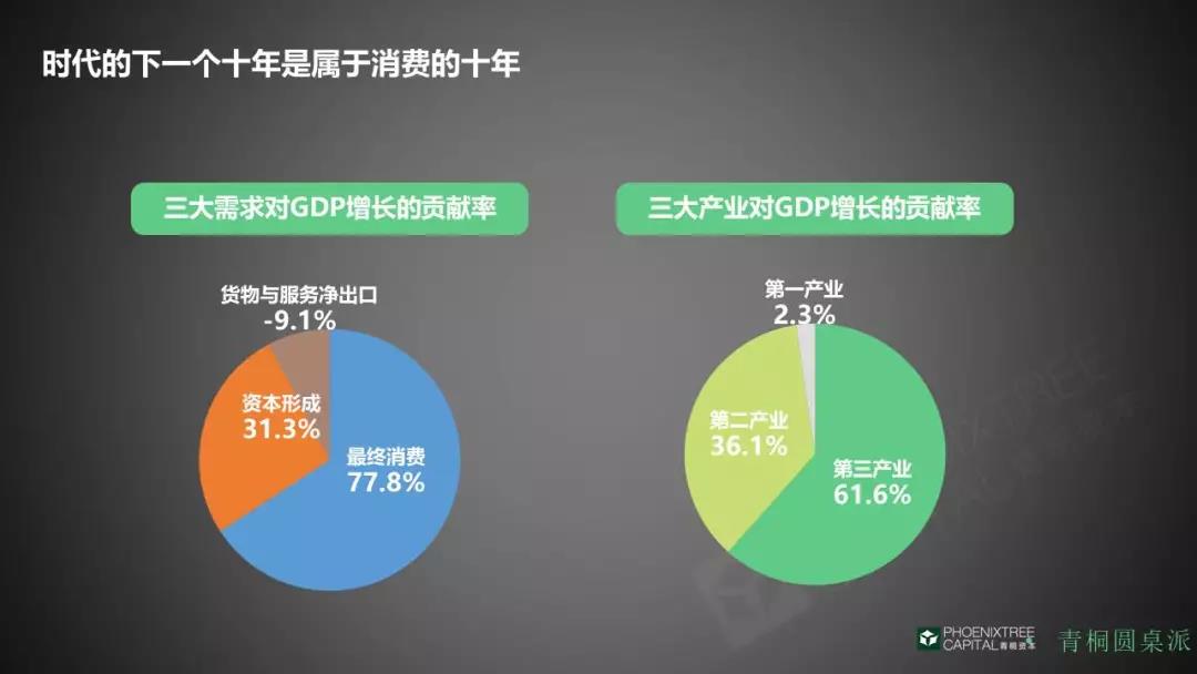 三大需求对gdp占比_2018上半年的 冰冷现实 GDP三驾马车全部沦陷,唯房地产一枝独秀