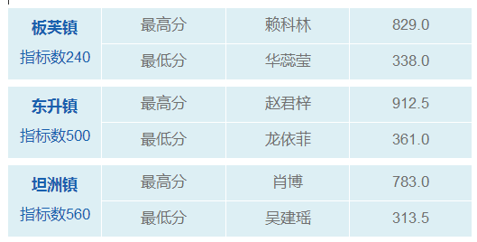 中山市流动人口积分_中山市人口分布图