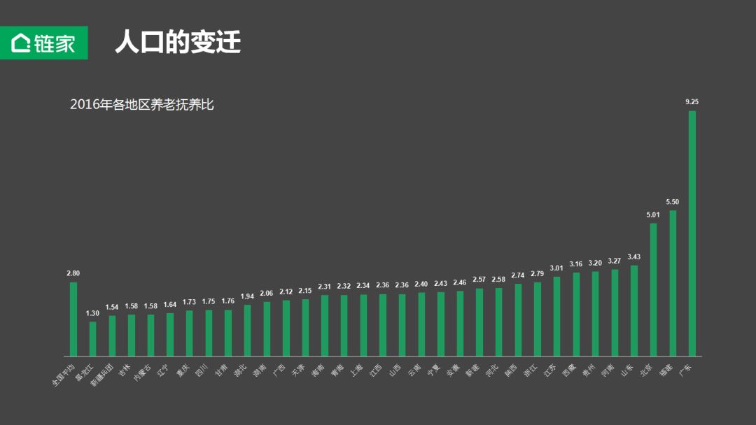 东三省多少人口_北京流出人口去了哪里 财经头条(3)