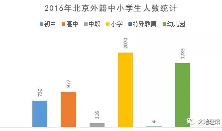 外籍人口最多_中国户籍人口最多的省(3)