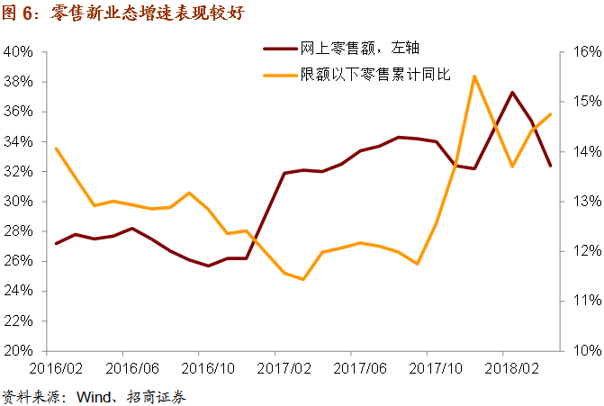 新经济总量新动能转换_经济发展新动能图片(2)