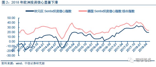 2018各国经济总量_世界经济总量图片(2)