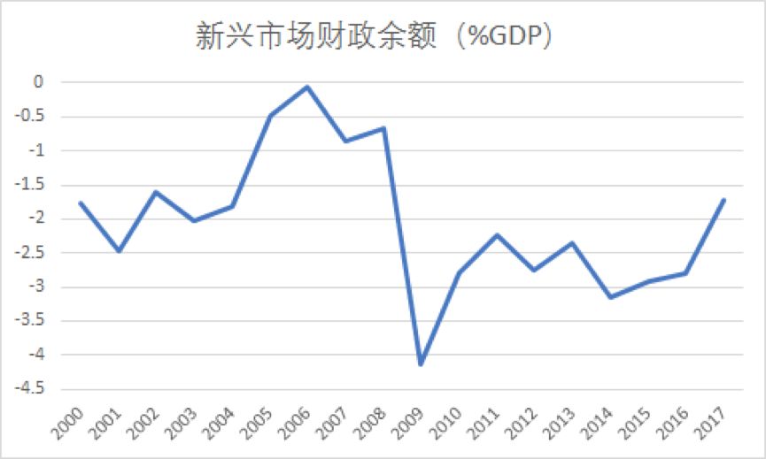 南非gdp总量(3)