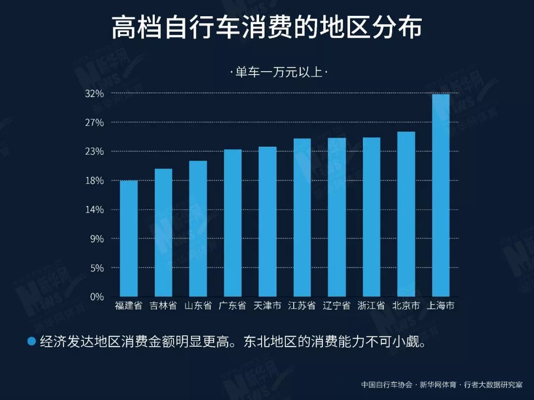 2017年国内GDP_2017年人均gdp(3)