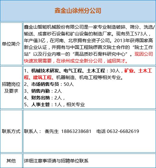 岩土工程招聘_多家事业单位 矿业公司招聘大汇总 地质 采矿 测绘 冶金等专业