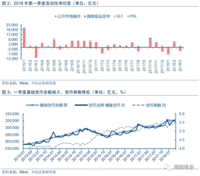 货币总量和经济_数字货币图片(2)