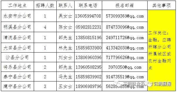 三明市人口有多少_三明市有多少人,男女比例是多少 看看明溪...(2)