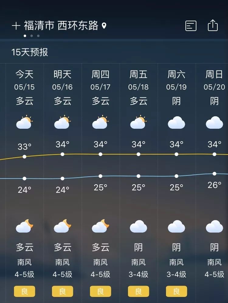 34福清遭遇高温连击这才五月接下福清天气是