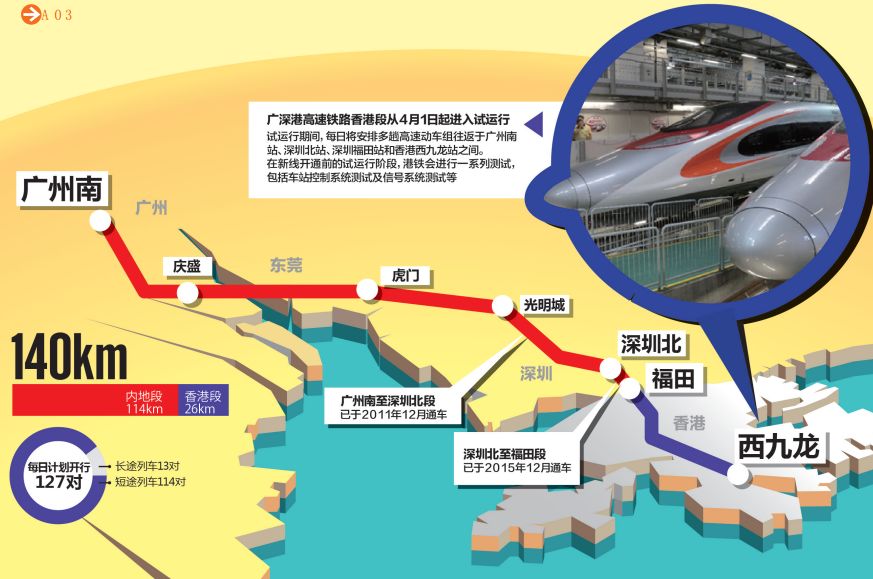 广深港高铁香港段车票可刷八达通!到香港只要14分钟!