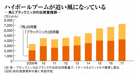 日本酒廠的庫存不夠