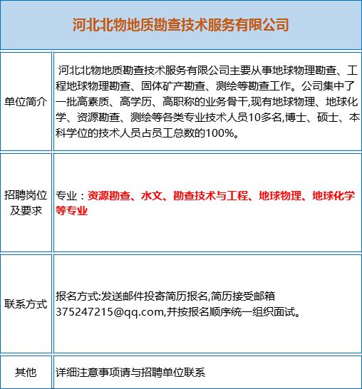 岩土工程招聘_多家事业单位 矿业公司招聘大汇总 地质 采矿 测绘 冶金等专业(2)