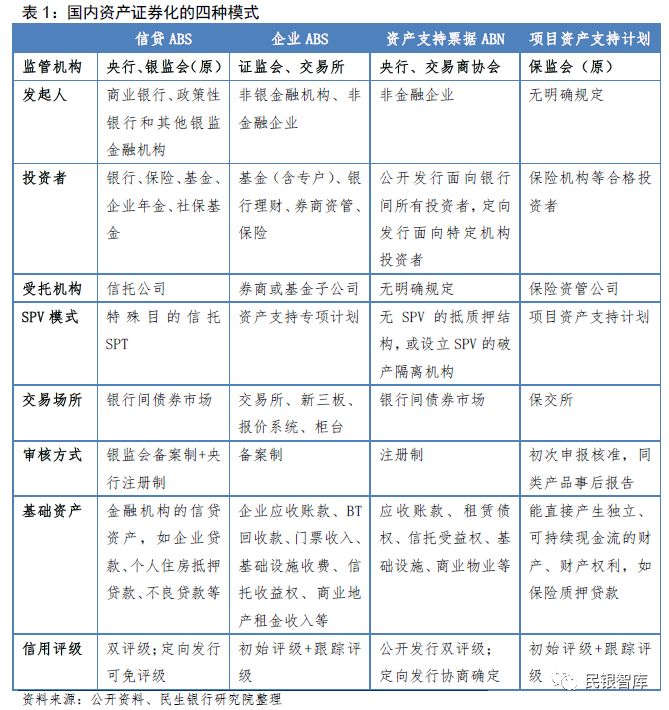 民银智库研究》第115期:商业银行资产证券化业