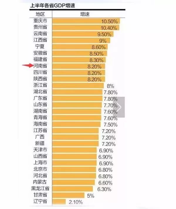 河南省gdp占全国_整理好了 港澳台,中国大陆各省份的2019年经济增速 GDP都在这(2)