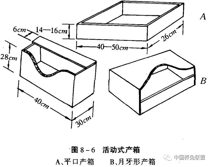 怎样为母兔制作产箱(产巢)?