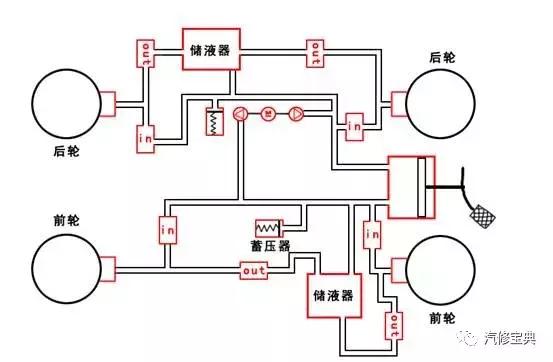 一文让你完全读懂汽车abs系统,从组成到故障解决给你讲得通透