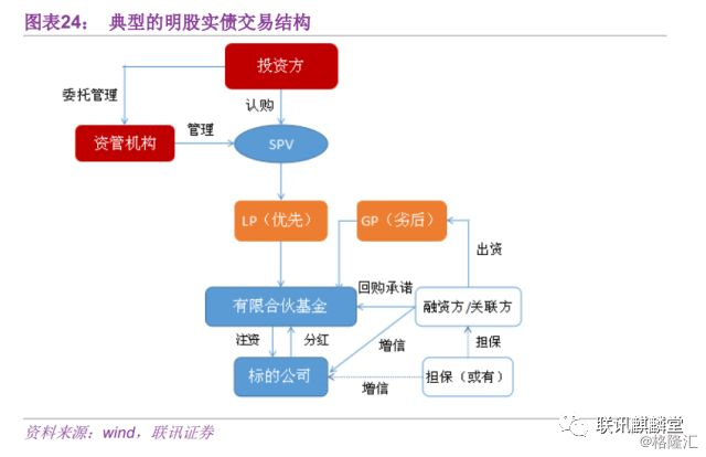 【两万字深度】李奇霖:详解中国资产管理体系