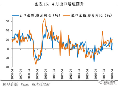 投资超过gdp(3)