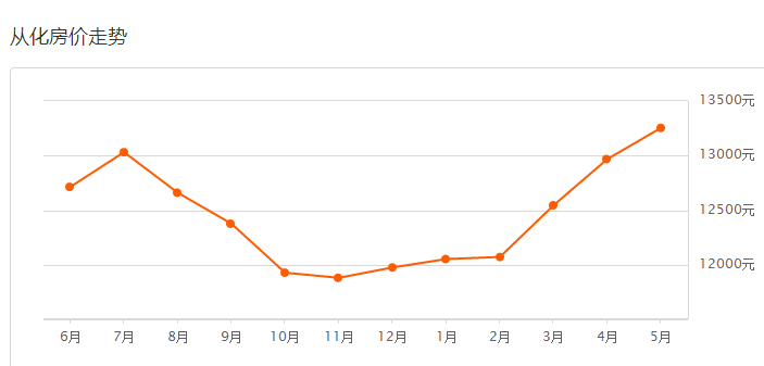 2021从化与增城gdp_增城从化头顶限购疑云