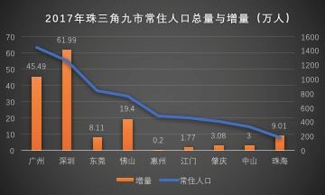 佛山 常住人口 2021年_佛山首付地图2021年