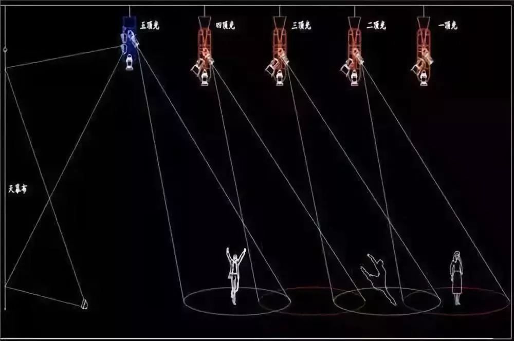 舞台灯光常用灯位 多图详解各个灯位含义