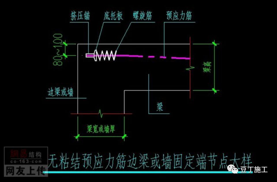 它的原理是什么?预应力混凝土