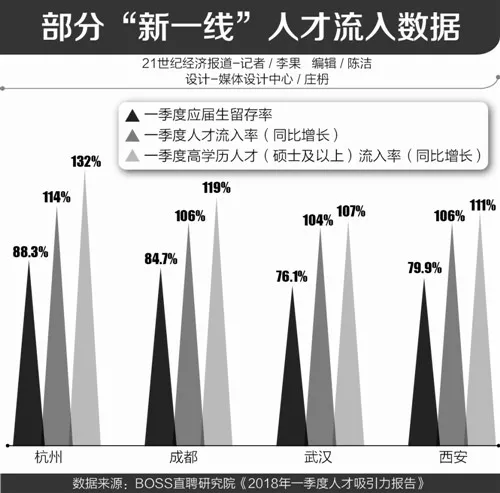 依据一座城市的人口年龄比例_深圳人口年龄结构比例(3)