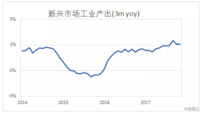 临gdp(3)