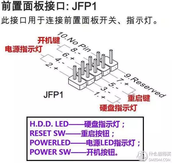 主板上9pin的接口每针有什么定义说明书都有详细的描述.