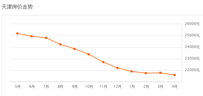 朔城市人口_夜晚城市图片