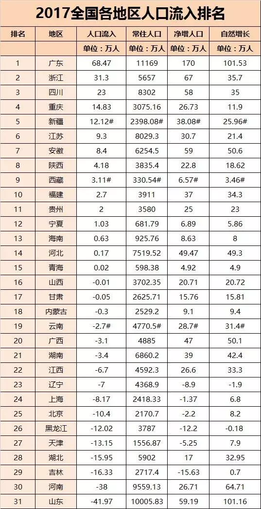 黑龙江省人口流动_黑龙江省地图