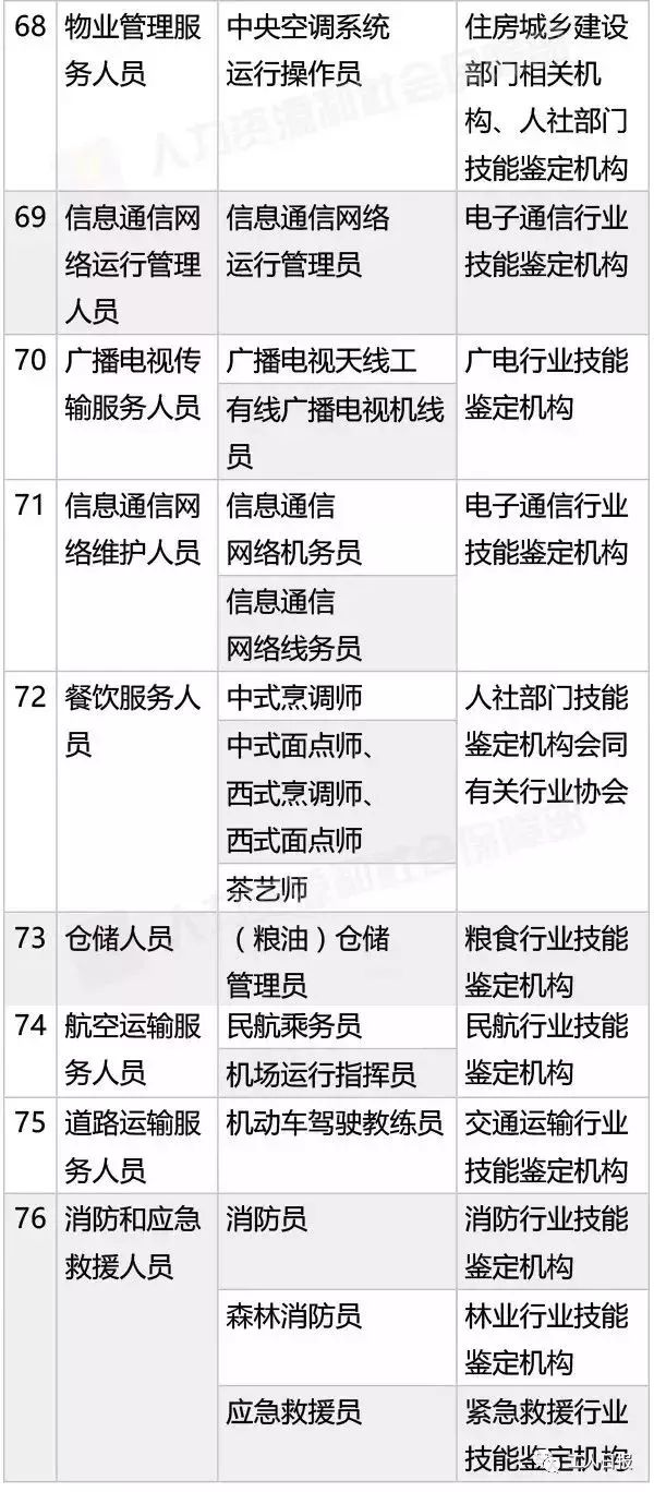 人口补查_人口补查手抄报(3)