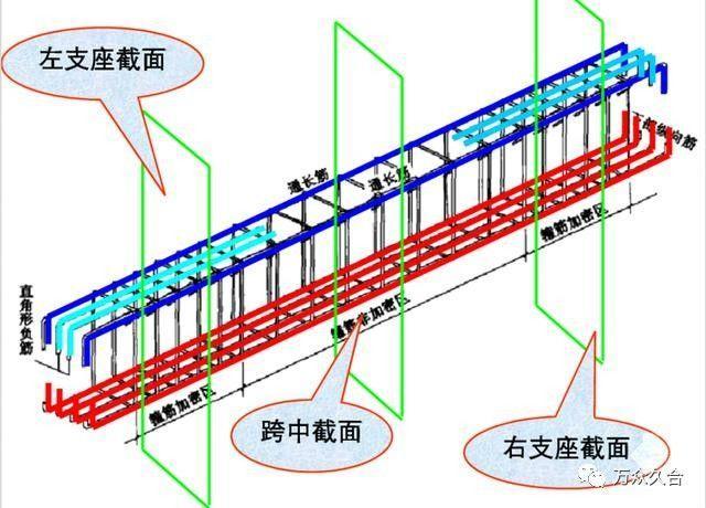 混工地不懂钢筋三维立体识图?别急,老师傅