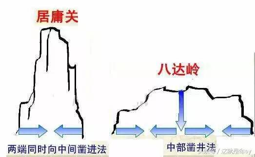 南口到岔道城是京张铁路最艰苦的一段,到处高山深谷,还要在山势险峻的