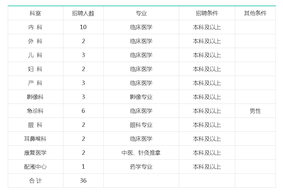 内蒙古乌兰察布市常住人口有多少_内蒙古乌兰察布市地图