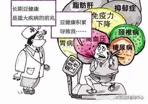 亚健康会导致相关疾病