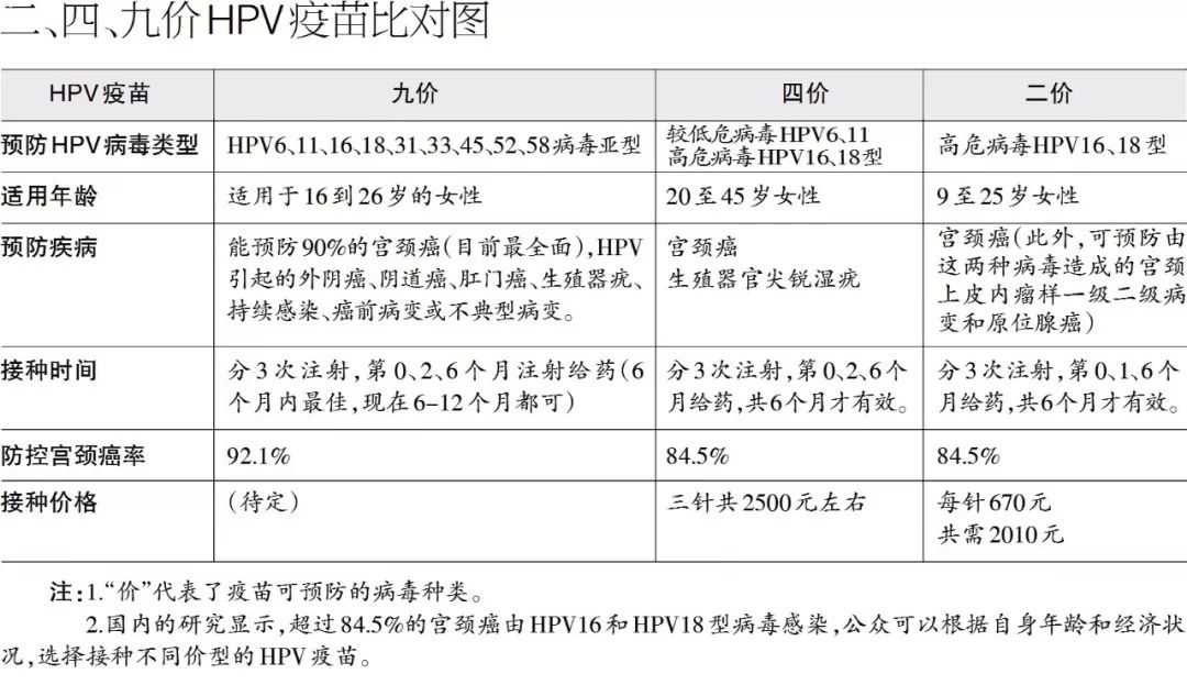 HPV九价疫苗香港断供?四价疫苗杭州暂停预约