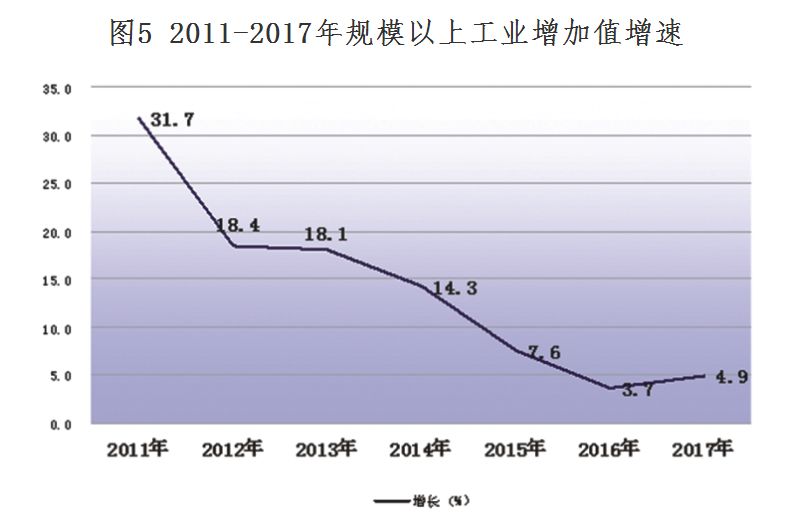 深圳人口增长_关于深圳市人口增长轨迹及其影响因素研究(3)