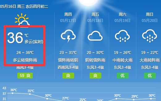 高温 雨雨雨=闷热窒息模式 高温并不是"主旋律", 对于句容天气来说