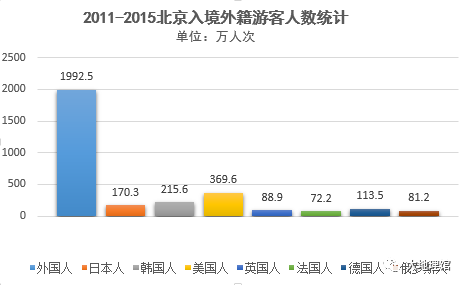 外籍人口最多_中国户籍人口最多的省(3)