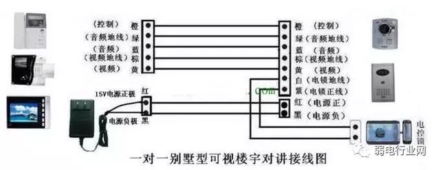 楼宇对讲系统图接线详解光缆终端盒标准