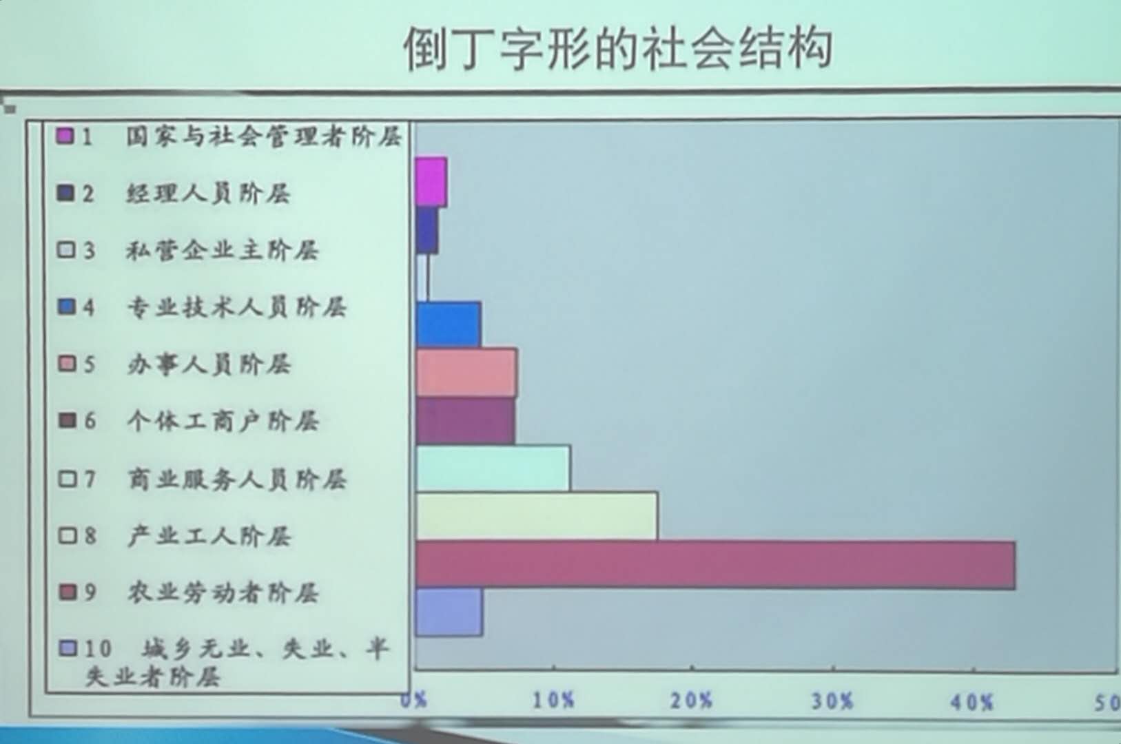 中国民工的收入分配_宋晓梧：中国税收加大收入差距最富500人的财富约等于2.7亿农民工...(2)