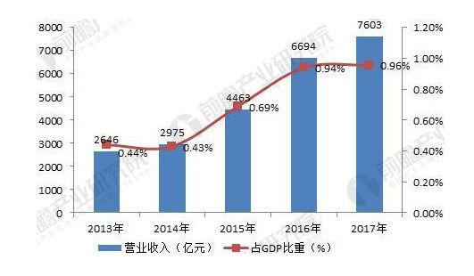 我国经济总量是在哪一年超越日本的(3)