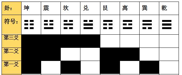 从先天八卦变化出来的两种卦序,隐藏卦气升降之理