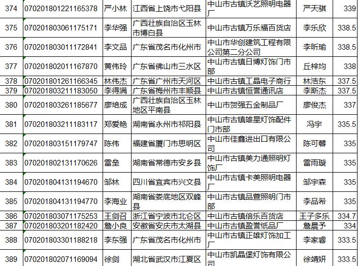 中山市流动人口管理办公室_广东省中山市流动人口居住证申领条件 办理流程和(3)