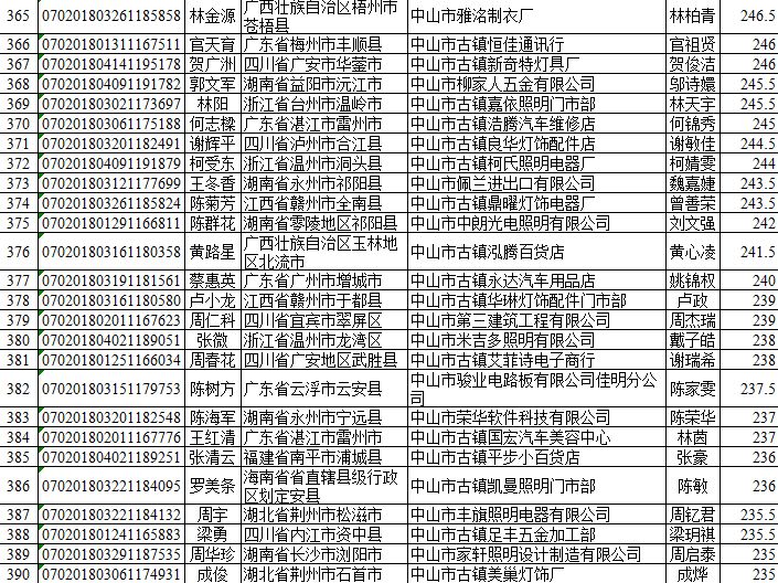 中山市流动人口网_2006中山市 两会 专题报道(3)