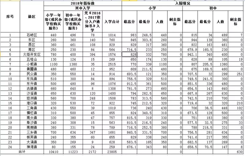 中山流动人口查询_中山人口(3)