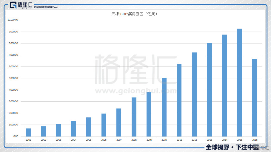 2020年镇江新区和丹阳gdp_广东惠州市与江苏镇江市GDP相当,可是两市人均GDP差距还真不小