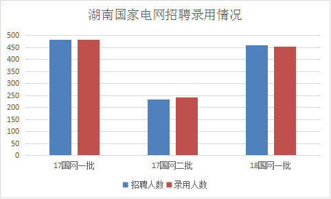 四川水电气一户多人口(2)